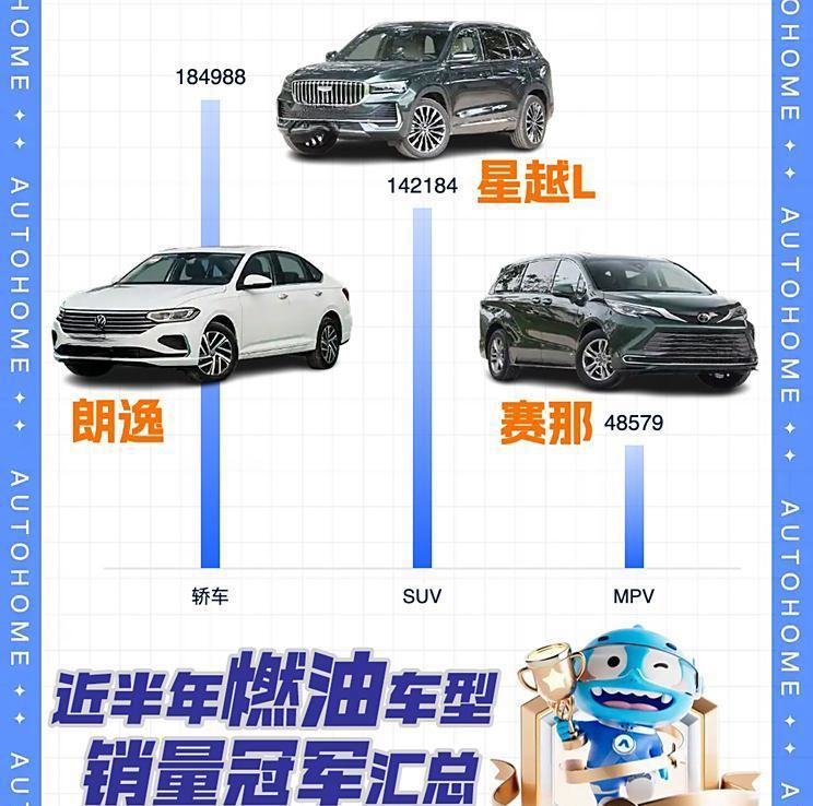 燃油车型销量王者榜：近半年销量冠军车型盘点