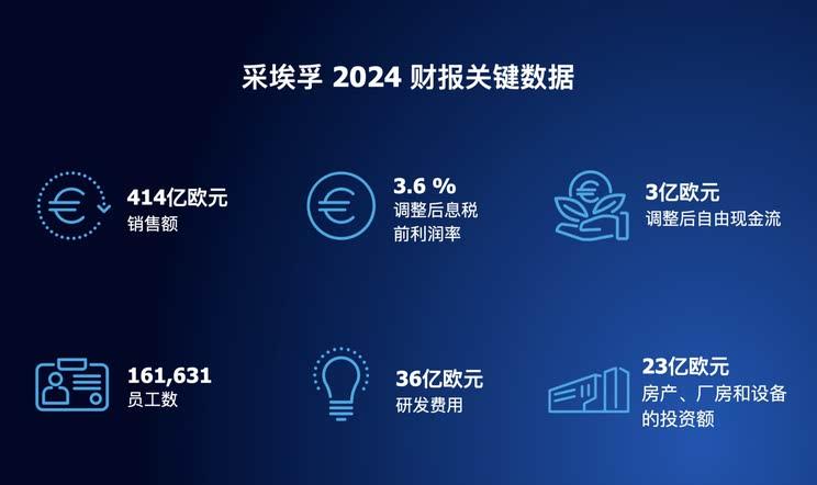 采埃孚集团2024年财报：销售额达414亿欧元，利润突破15亿欧元