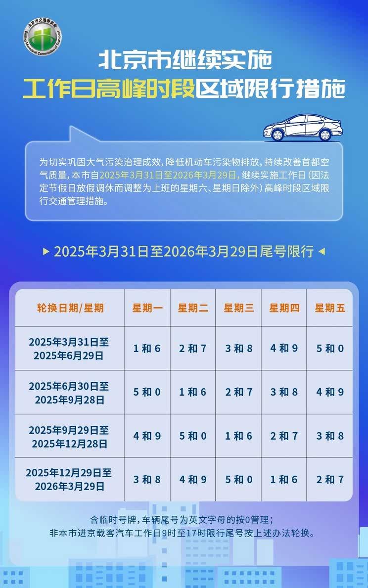 北京市机动车尾号限行轮换将于3月31日正式实施