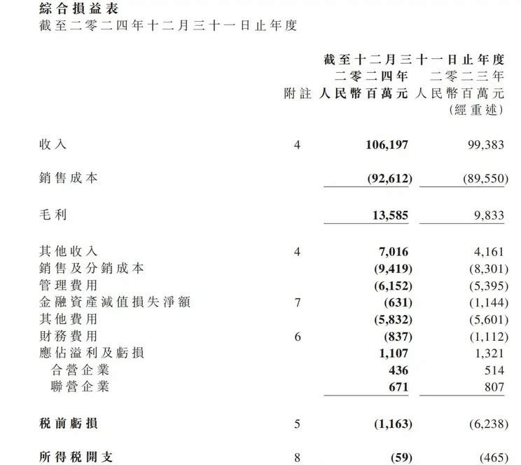 东风集团2024财报：营收稳健增长6.9% 新能源板块表现亮眼