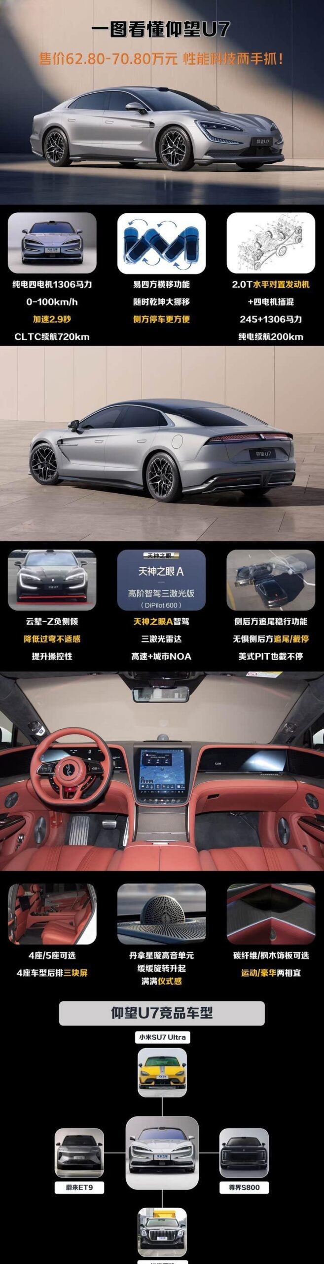 颠覆传统豪华车格局！仰望U7如何用性能科技双杀？