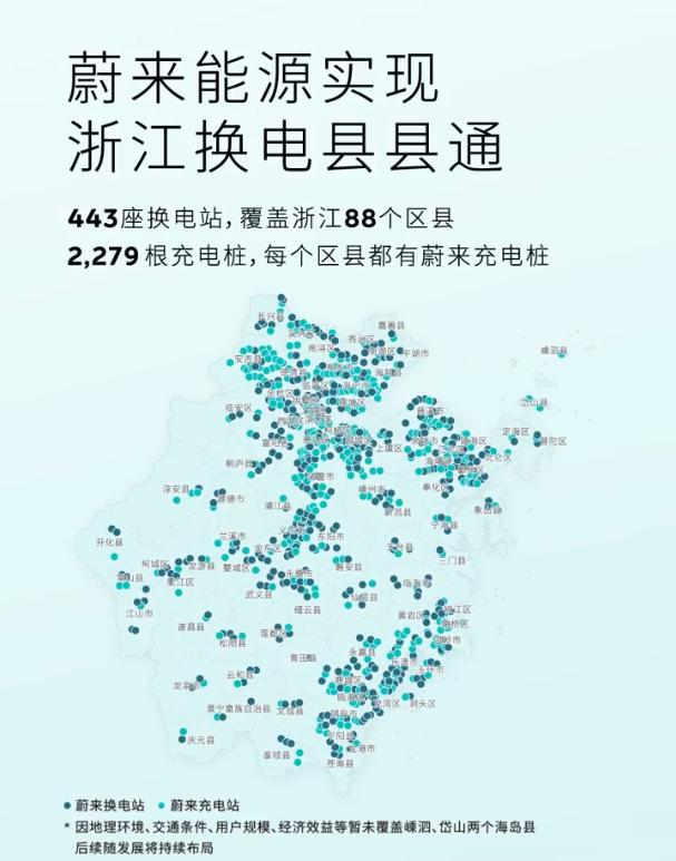 蔚来换电网络再升级：浙江88区县全覆盖，443座换电站织就便捷出行网