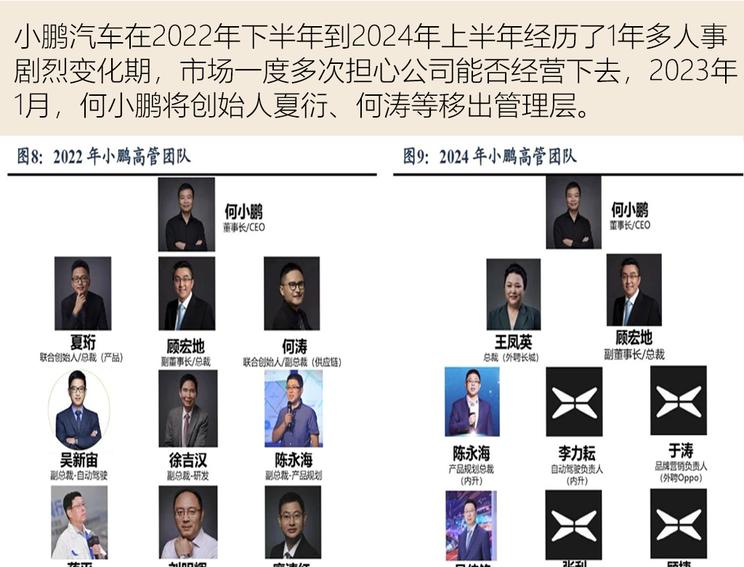 “小鹏新车上市即热销，对标特斯拉成新势力盈利黑马”