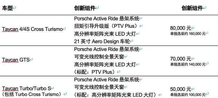 保时捷Taycan升级重磅来袭：主动悬架+矩阵大灯等黑科技登场