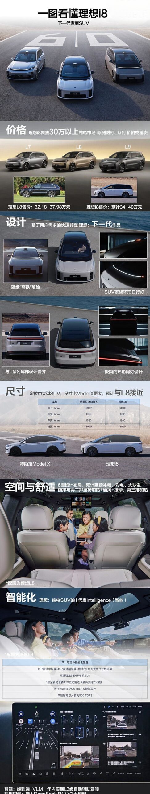 理想i8下一代SUV揭秘：定价策略、车内布局与产品亮点全解析