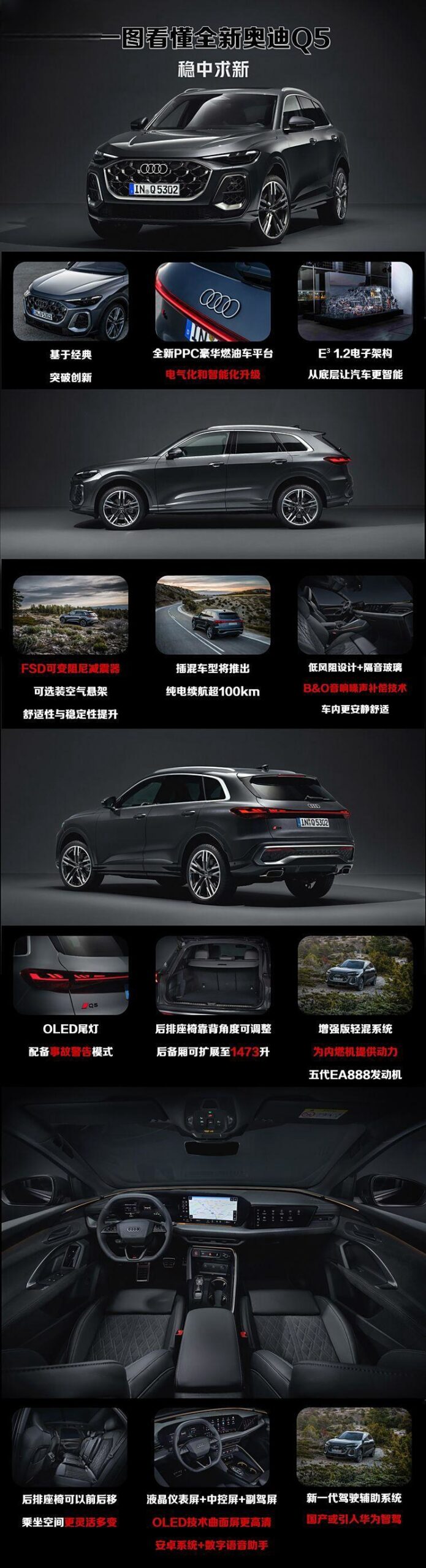 全新奥迪Q5亮点解析：后排空间灵活多变，支持纯电泊车，国产版或搭载华为智驾？