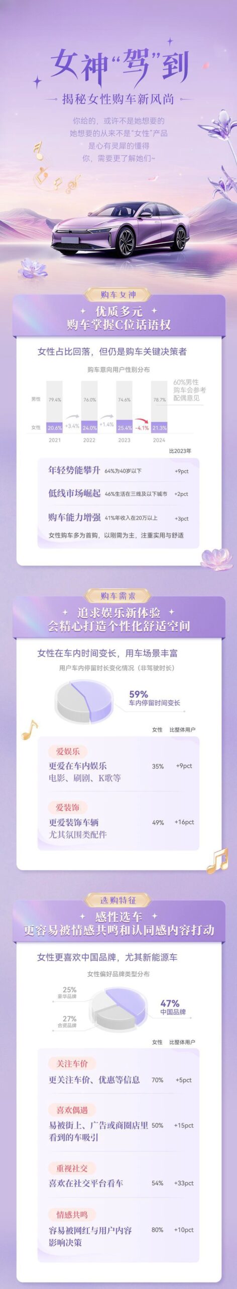 女神“驾” 到：女性购车新趋势大揭秘