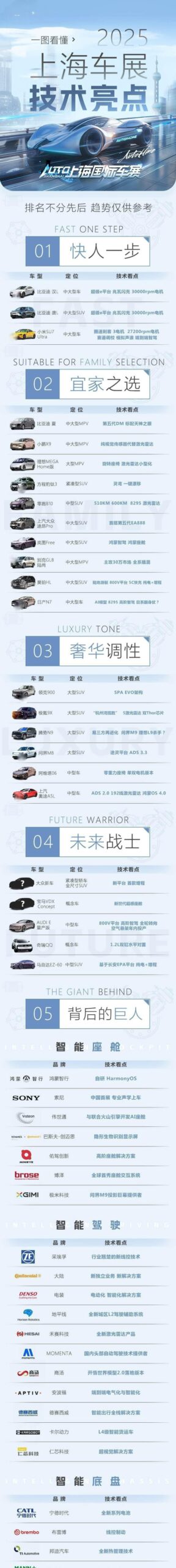 2024车展必看新车全攻略！一图掌握所有亮点车型