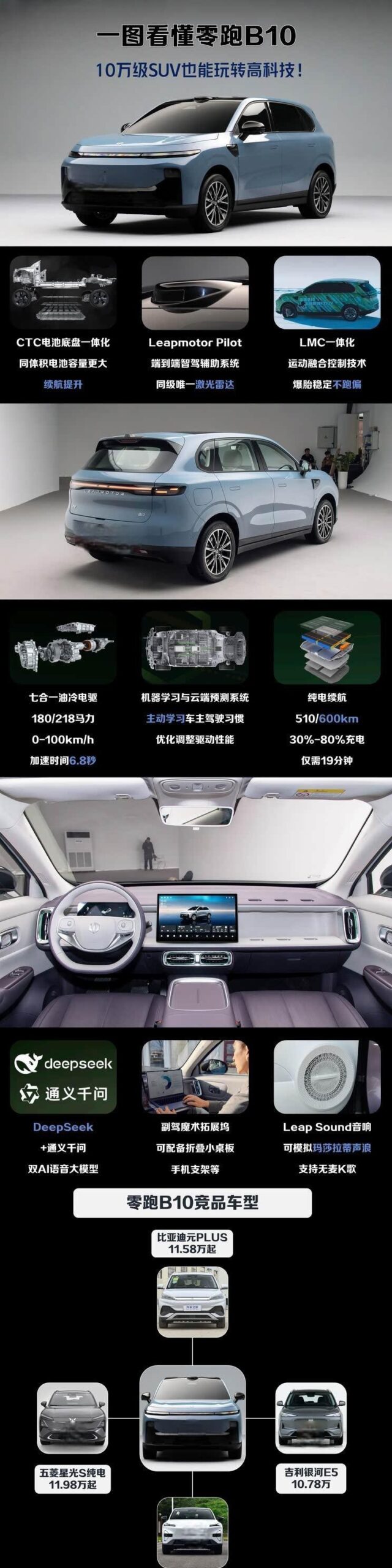 10万级SUV黑科技大爆发！激光雷达+CTC技术加持 零跑B10实力解析