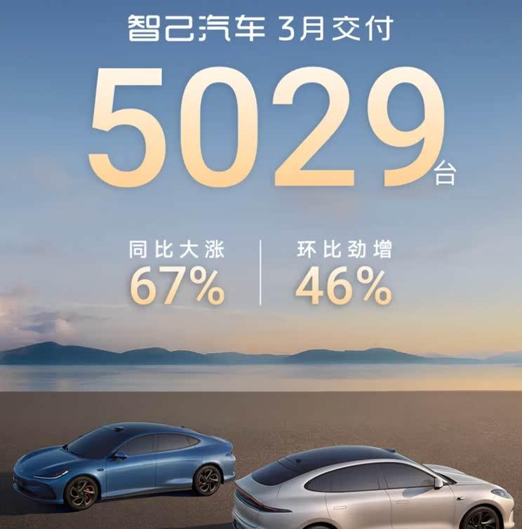 智己汽车3月销量突破5000台 LS6限时优惠4.5万元