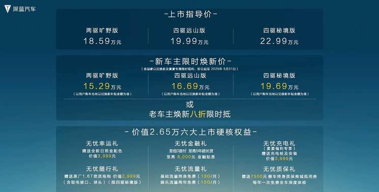 深蓝G318无忧穿越版震撼上市！15.29万起售，硬派越野套件+差速锁加持