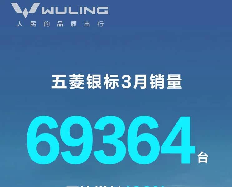 五菱银标3月销量暴涨166% 宏光MINIEV家族贡献近4万辆