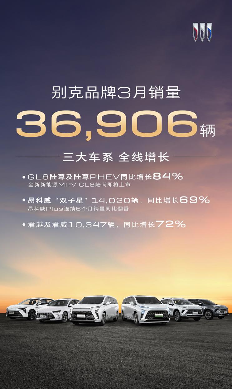 别克3月销量达36906台！君威10.69万起售引爆市场 双君组合销量破万