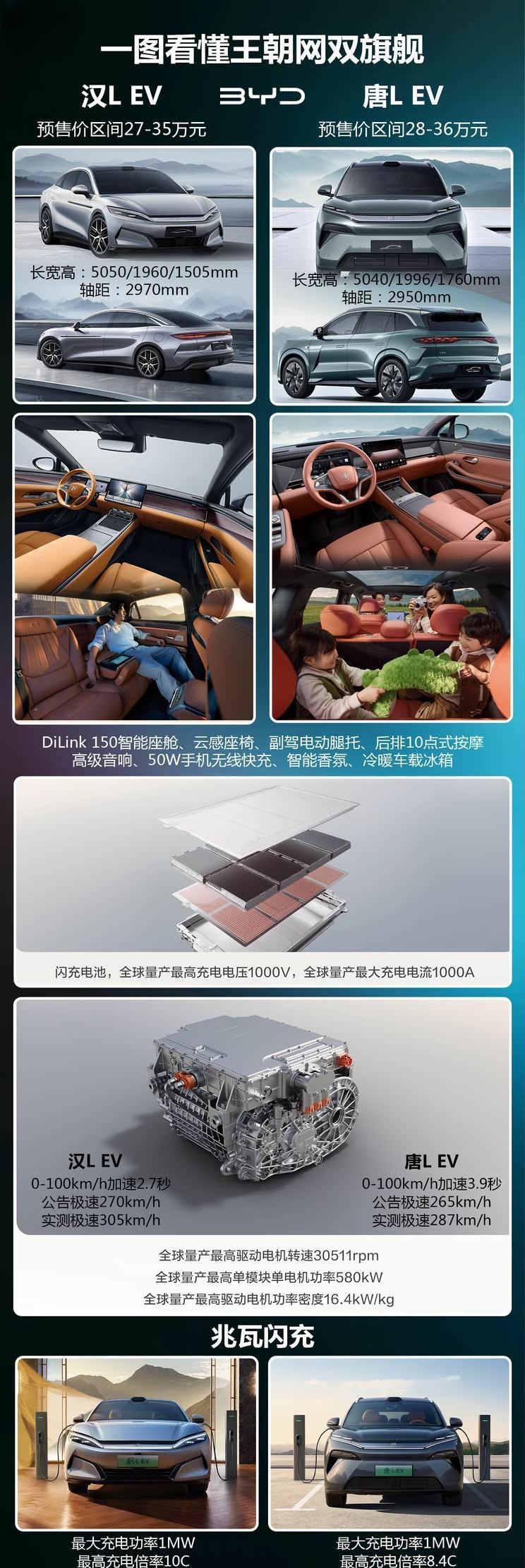 比亚迪汉L/唐L EV携超级e平台震撼登场 4月9日开启电动新纪元