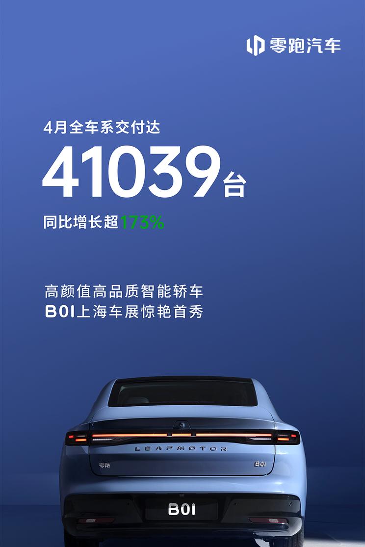 零跑汽车4月销量飙升173%，单月交付突破4.1万辆