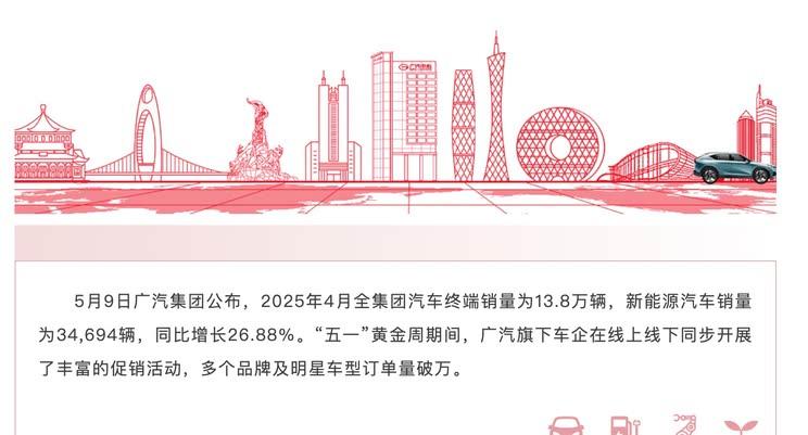 广汽集团4月终端销量亮眼 五一假期订单破万创新高