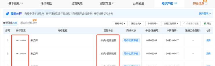 特斯拉Optimus人形机器人商标注册启动 量产前奏正式打响
