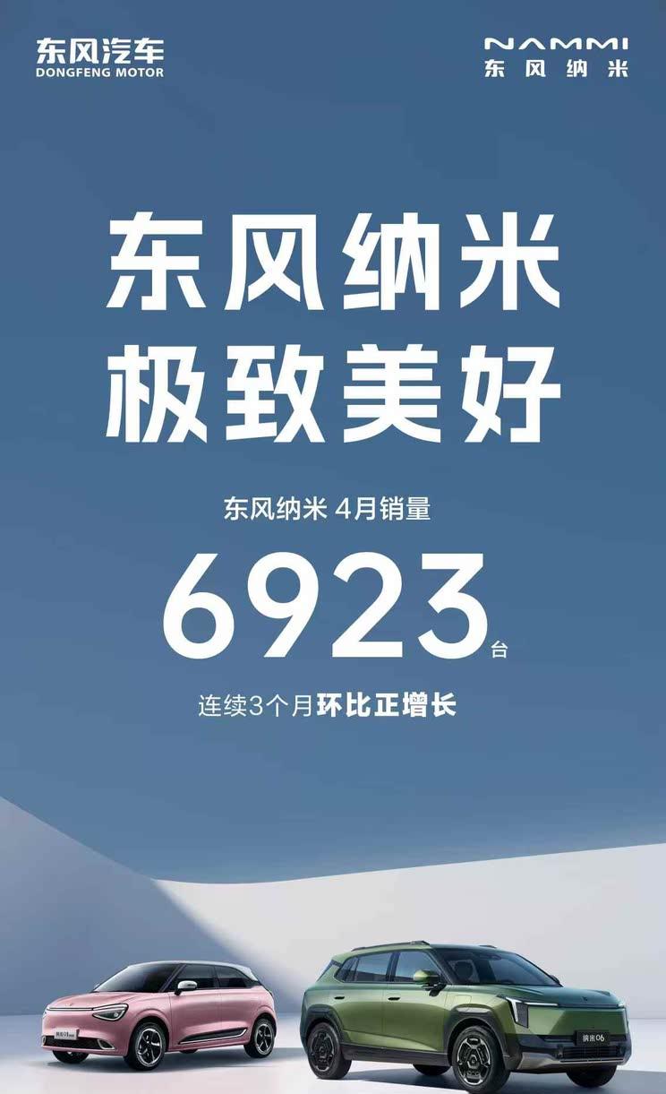 东风纳米4月销量6923台，环比三连涨显复苏势头