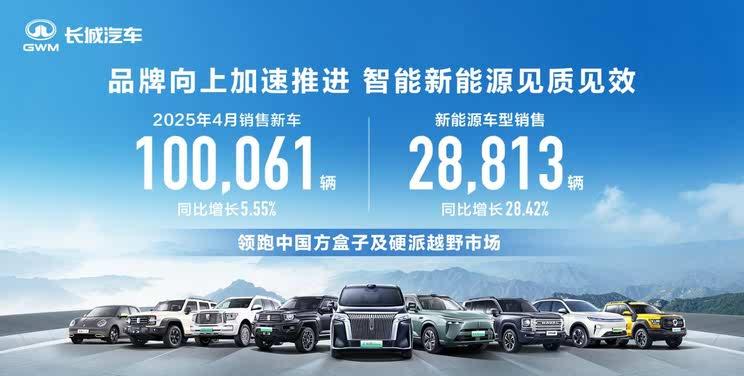 长城汽车4月销量突破10万辆 同比增长5.55%
