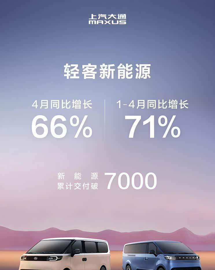 上汽大通MAXUS新能源4月销量暴涨66%，单月交付突破7000辆