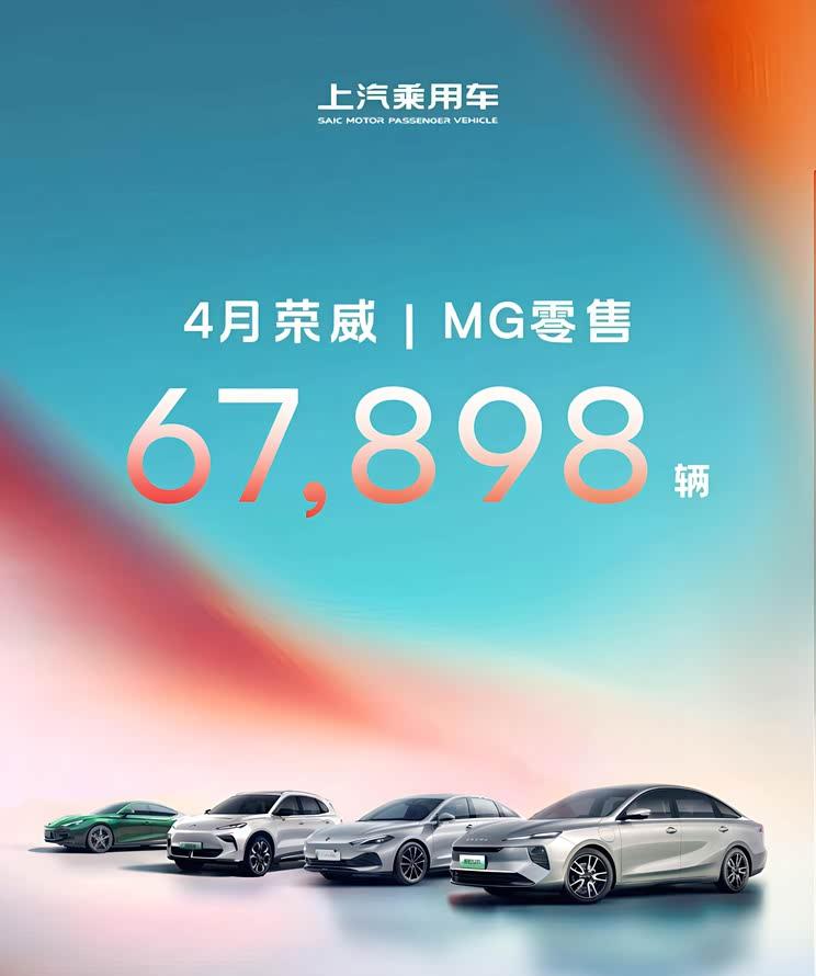 上汽乘用车双品牌发力：名爵销量劲增71%，荣威+名爵4月热销近6.8万辆