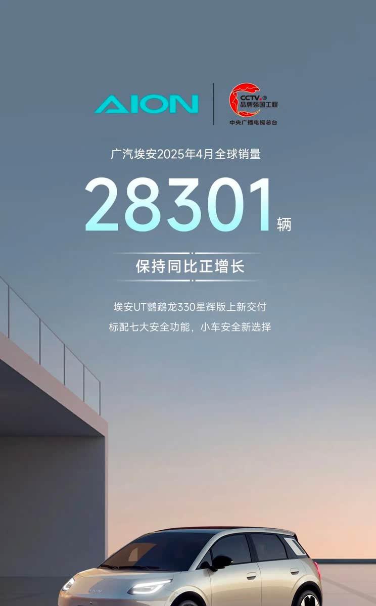广汽埃安4月全球销量28301台 同比稳健增长