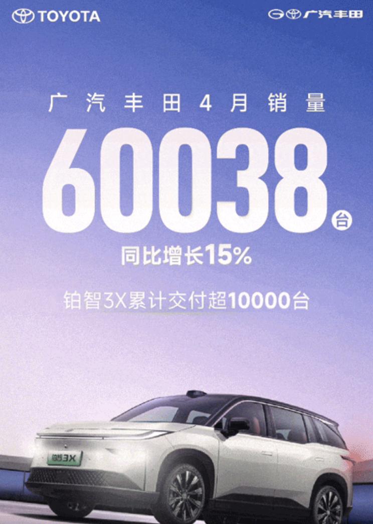 广汽丰田4月销量突破6万 铂智3X交付量破万辆