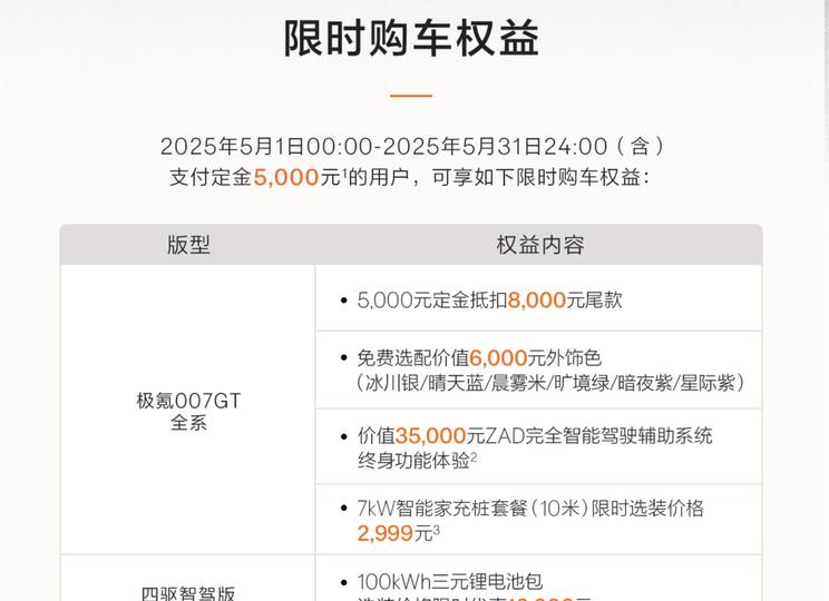 极氪007GT限时购车礼遇：免费专属车色+定金膨胀3000元