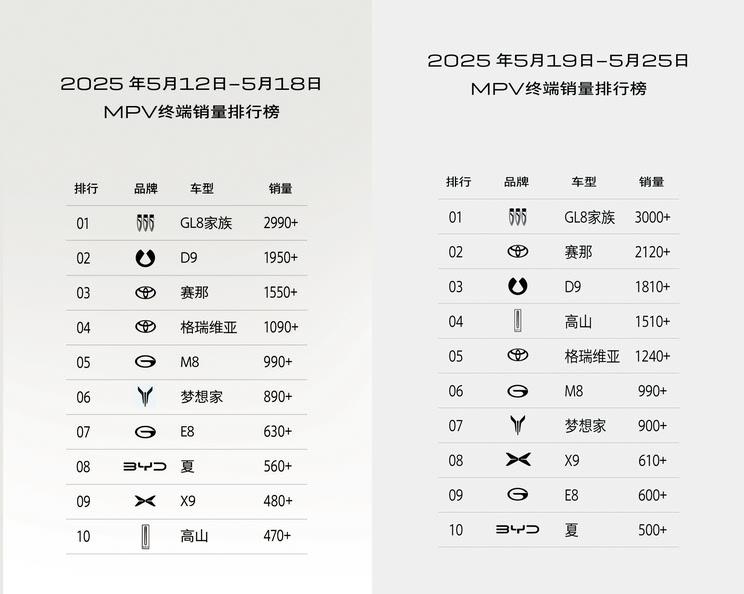 别克GL8陆尚成功挑战中国汽研MPV三排座椅碰撞测试