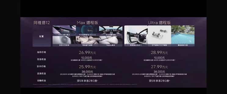 2025款阿维塔12震撼上市 全新岱红内饰+25.99万起售