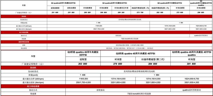 奥迪Q3/Q3轿跑45周年纪念版上市 售价25.18万元起