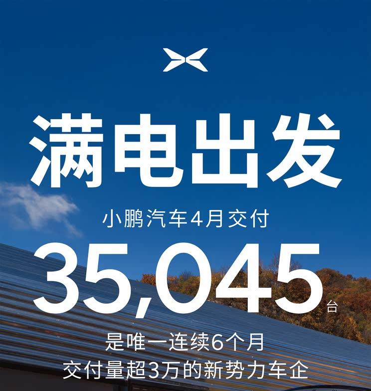 小鹏汽车4月销量飙升273%，单月交付突破3.5万辆