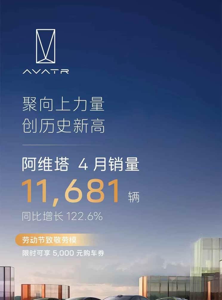 阿维塔销量再创新高！4月交付量同比暴涨122.6%