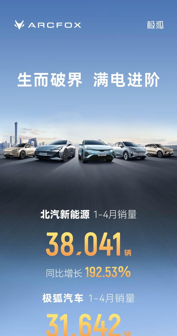 极狐销量暴涨492%！前4月交付31642辆创新高