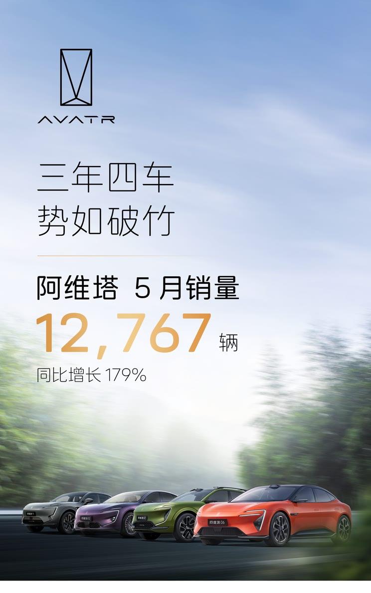 阿维塔5月销量再创新高 达12767台 同比飙升179%