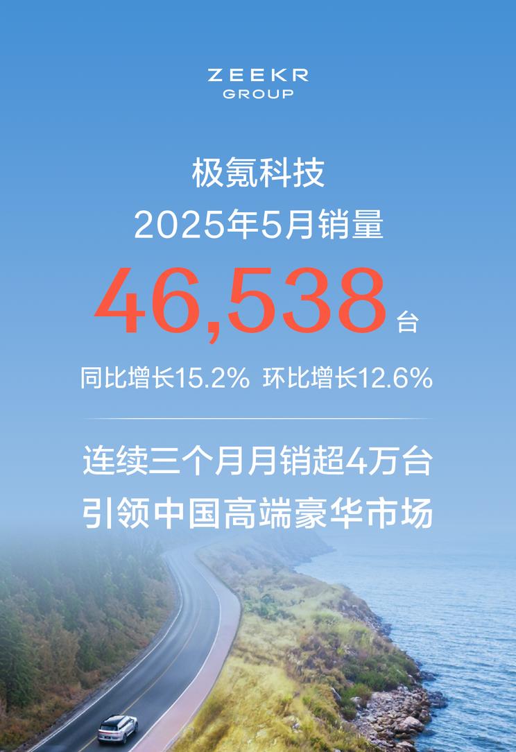 极氪5月销量劲增15.2%达46538辆 6月购车新权益同步出炉