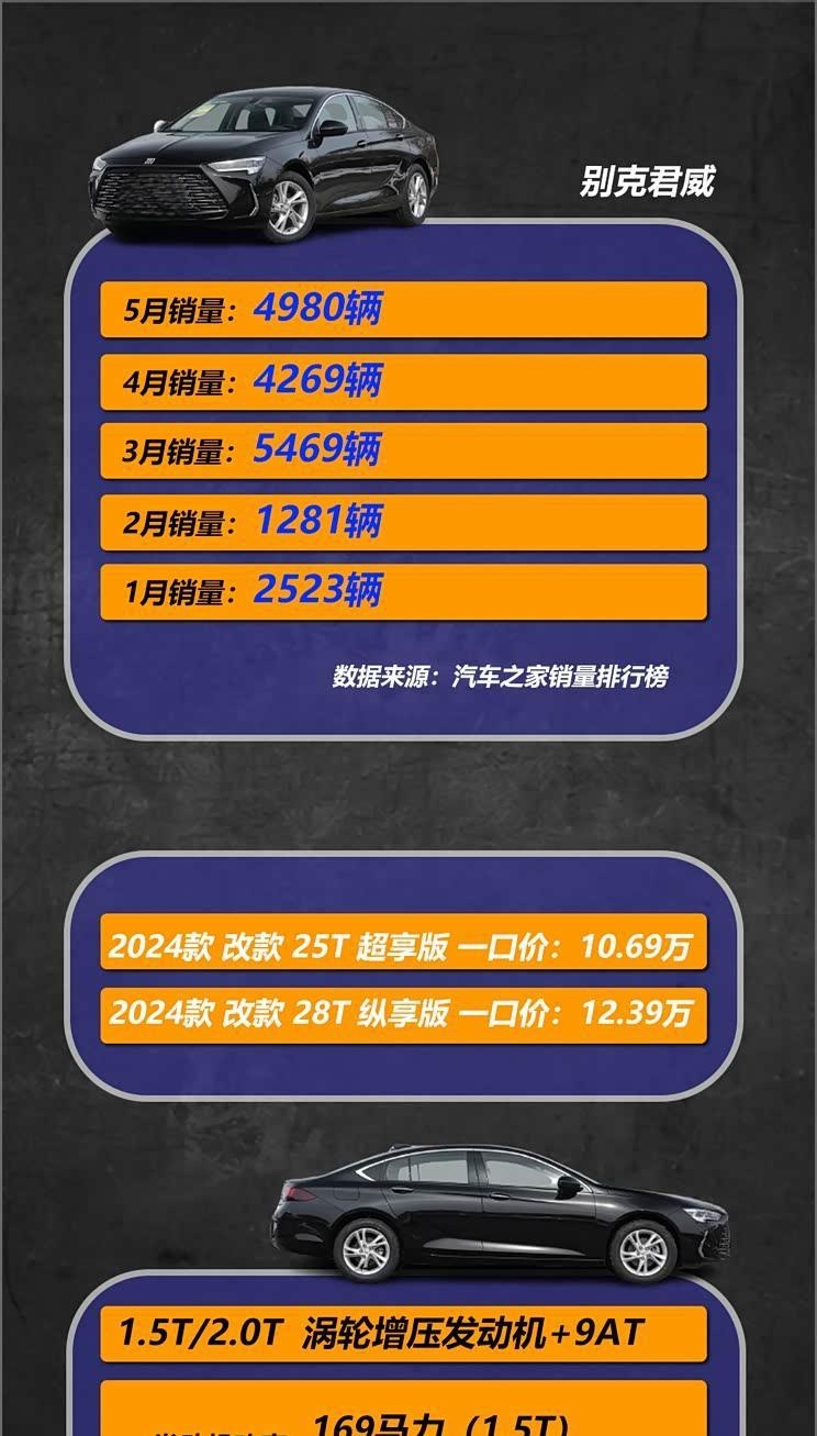 10万级合资B级车！别克君威现在入手划算吗？