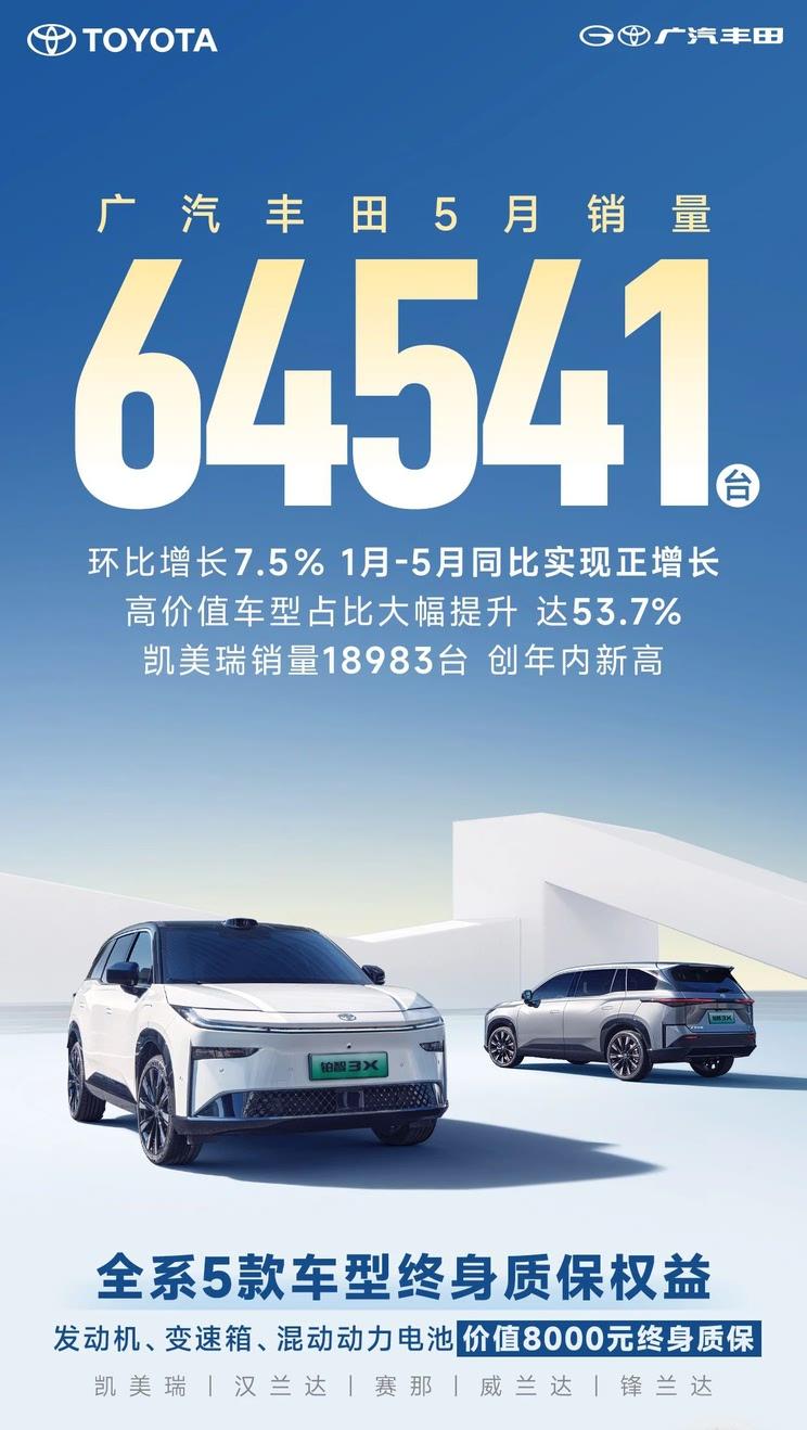 广汽丰田5月销量突破6.4万辆 凯美瑞表现亮眼