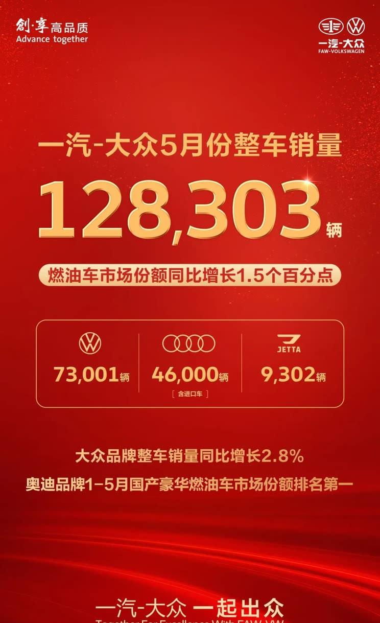 一汽-大众5月销量报捷：大众品牌贡献73001辆