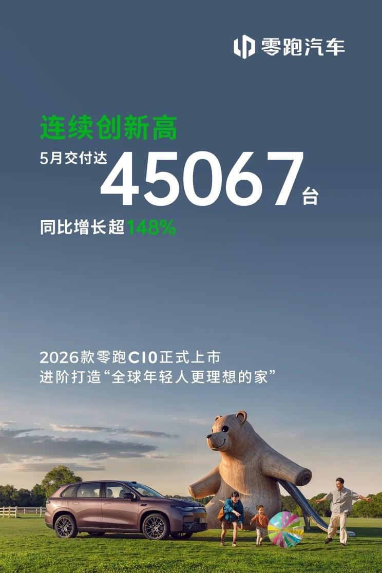 零跑汽车5月销量猛增148% 交付突破4.5万辆 全系车型限时特惠