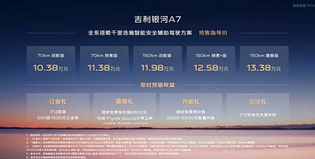 吉利银河A7预售启动：10.38万元起售/续航破2100km/轴距达2米85