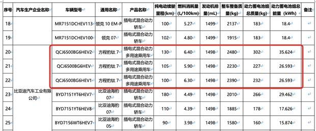 30万级硬派新选择！方程豹钛7纯电130km续航 四季度来袭
