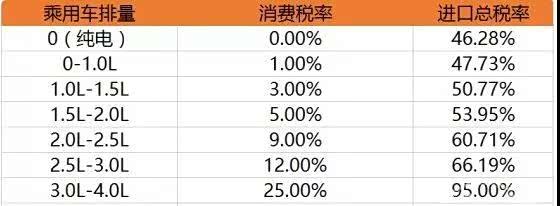 豪车税新政落地：90万起征，新能源车免税红利或终结