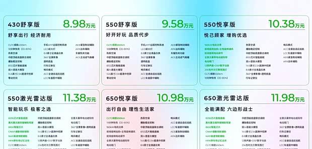零跑B01震撼上市：8.98万起享8295P芯片+激光雷达黑科技