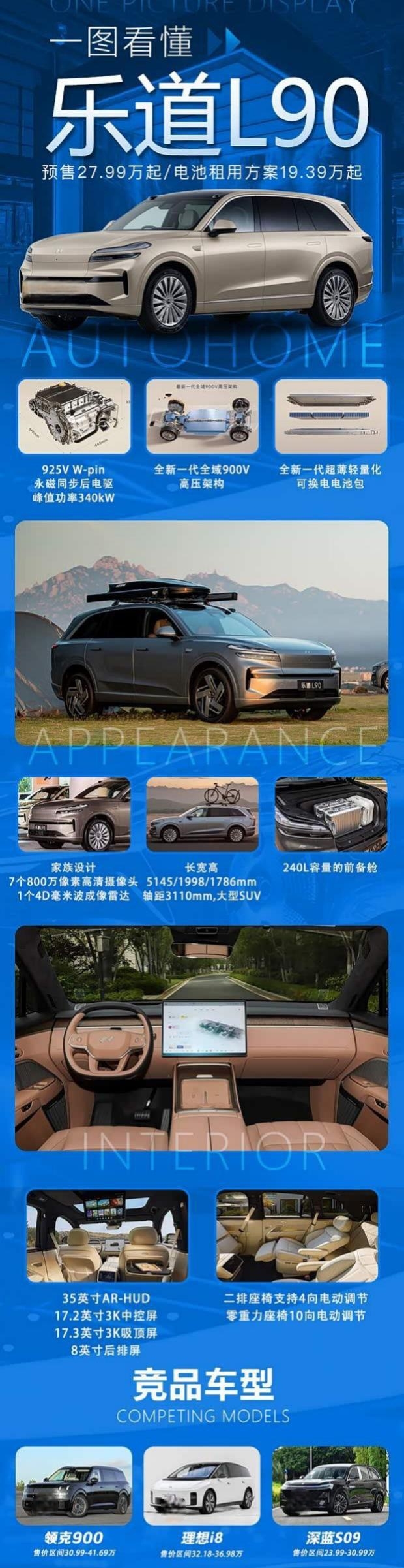 乐道L60正式上市：19.39万起售 换电版7月31日交付 家庭出行最优解