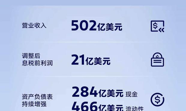 福特汽车2025年Q2财报：营收突破500亿美元大关