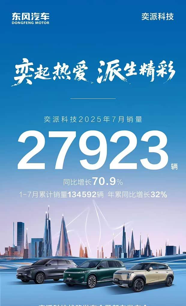 东风奕派7月销量劲增70.9% 风神L8即将重磅登场