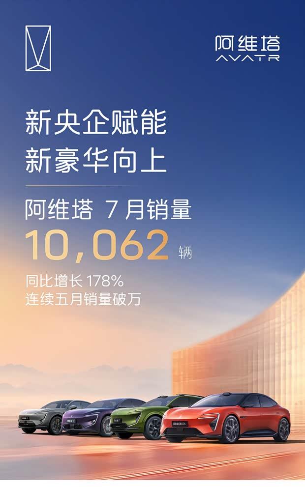 阿维塔7月销量突破万辆大关 同比增长178% 实现五连涨