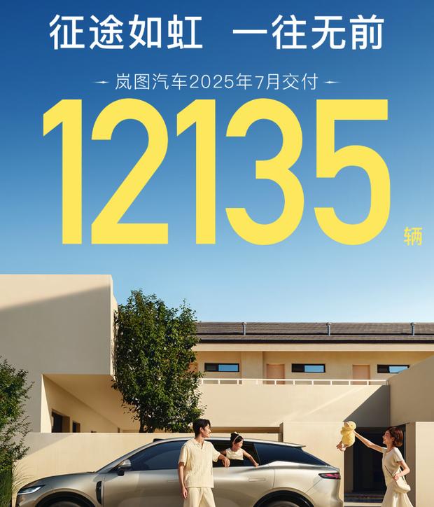 岚图汽车7月销量突破1.2万辆 同比翻倍增长