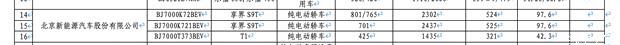 华为智选首款豪华纯电旅行车 享界S9T续航超800km配4激光雷达